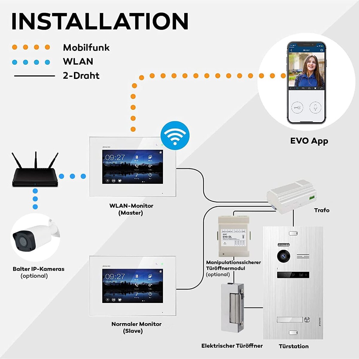 HD Video T&uuml;rsprechanlage mit Smartphone App f&uuml;r 1 Familienhaus, 3x Monitor, Balter EVO HD WLAN Schwarz