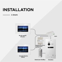 HD Video T&uuml;rsprechanlage mit Fingerprint und RFID f&uuml;r 4 Familienhaus, 4x Monitore, Balter EVO HD Fingerprint